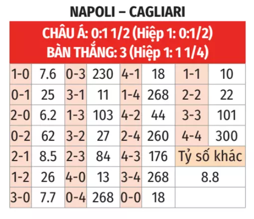 Chuyên gia bóng đá dự đoán trận Napoli vs Cagliari