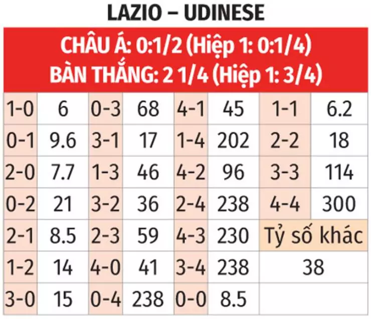 BK8 dự đoán tỷ số trận đấu Lazio vs Udinese
