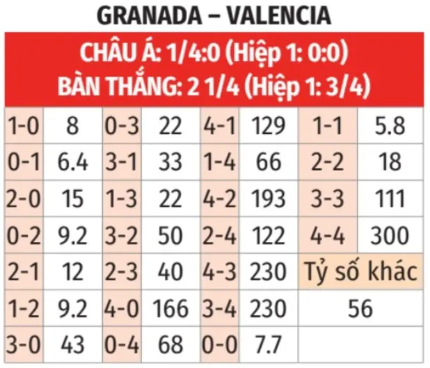 Chuyên gia bóng đá dự đoán tỷ số trận đấu Granada vs Valencia